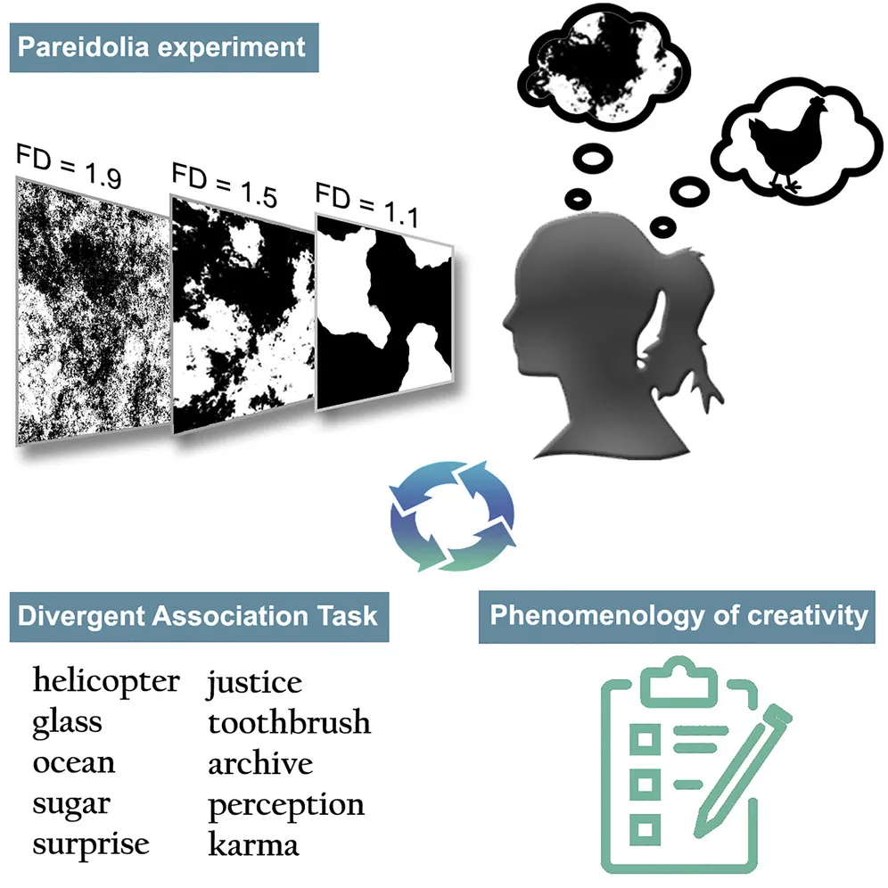 Processing Visual Ambiguity in Fractal Patterns: Pareidolia as a Sign of Creativity
