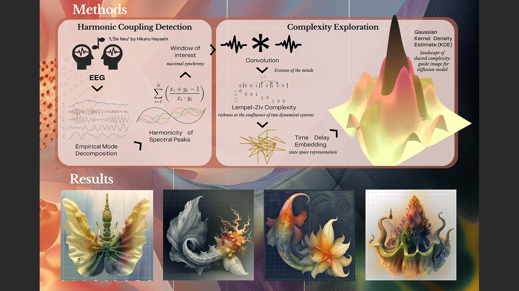 Latent Ecologies of the Mind — image 2