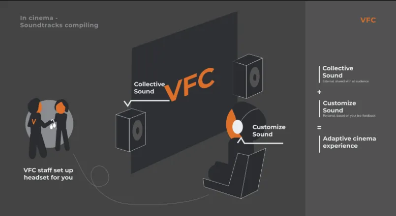 VFC Biomediæ — image 2