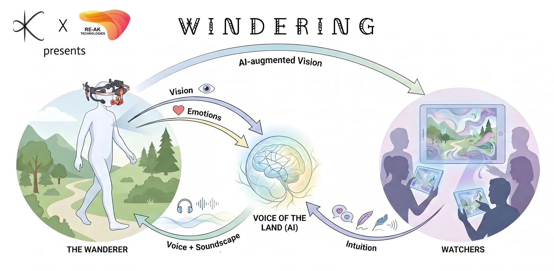 Windering — image 1
